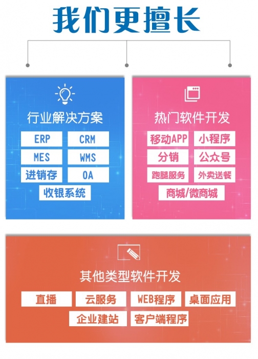 1605426904171637 行業(yè)軟件開(kāi)發(fā)