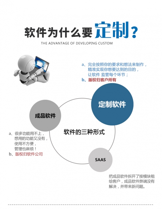 1605426904987043 行業(yè)軟件開(kāi)發(fā)