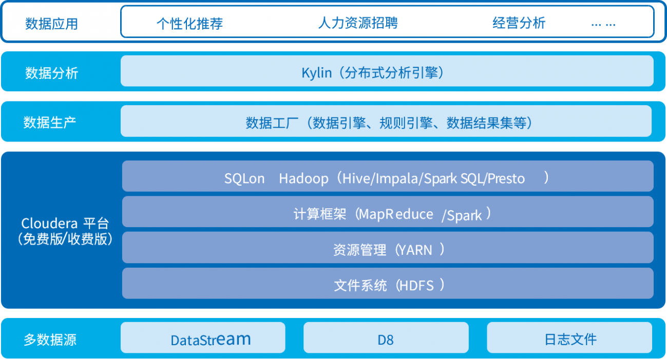 20201028163705830 行業(yè)軟件開(kāi)發(fā)