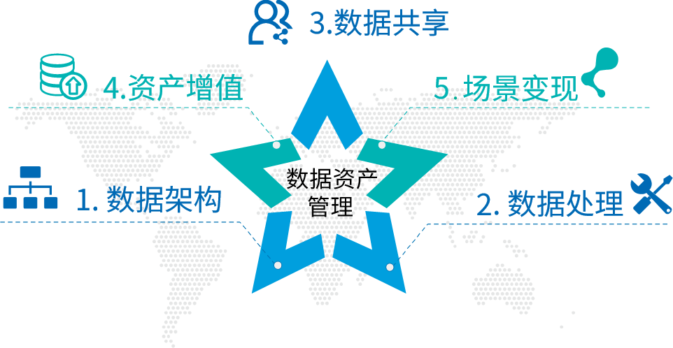 20201103181323205 行業(yè)軟件開(kāi)發(fā)