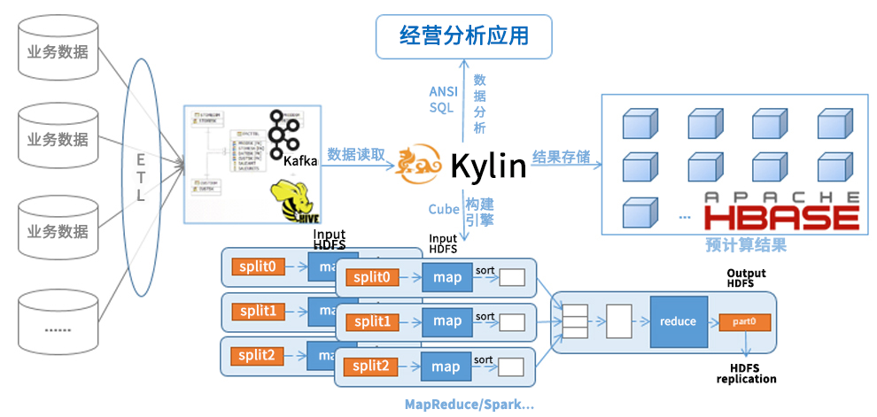 20210113174143753 行業(yè)軟件開(kāi)發(fā)