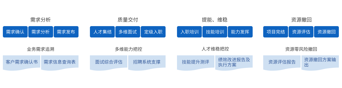 s12 行業(yè)軟件定制開(kāi)發(fā)